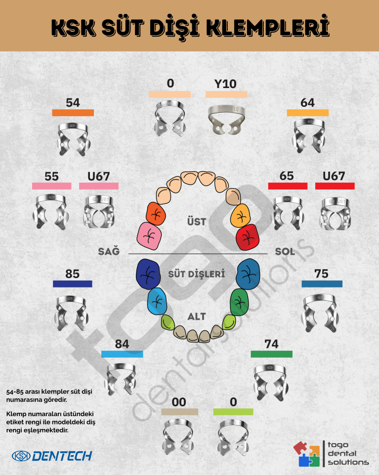 KSK Clamps No:55_ Süt Dişi Klempi _ Mat