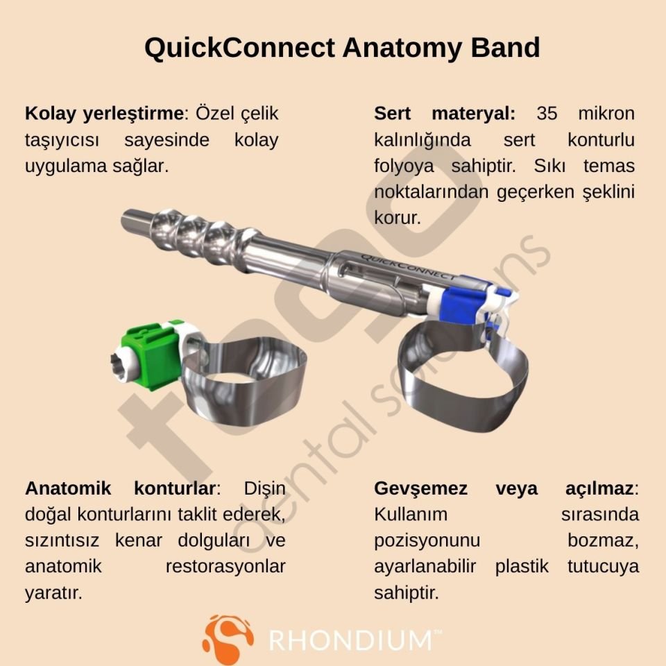 Rhondium QuickConnect Anatomy Band Intro Kit