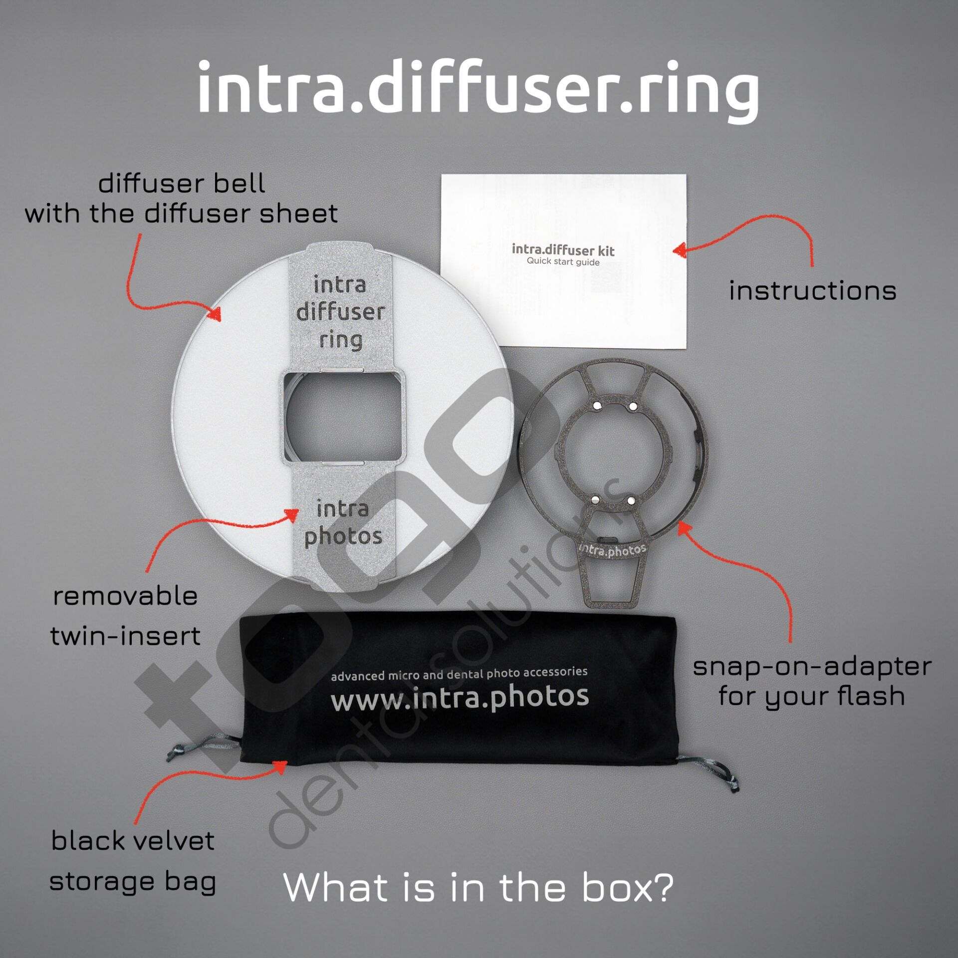 Polar Diffuser Intra Diffuser & Polar Kit _ Ring Flash