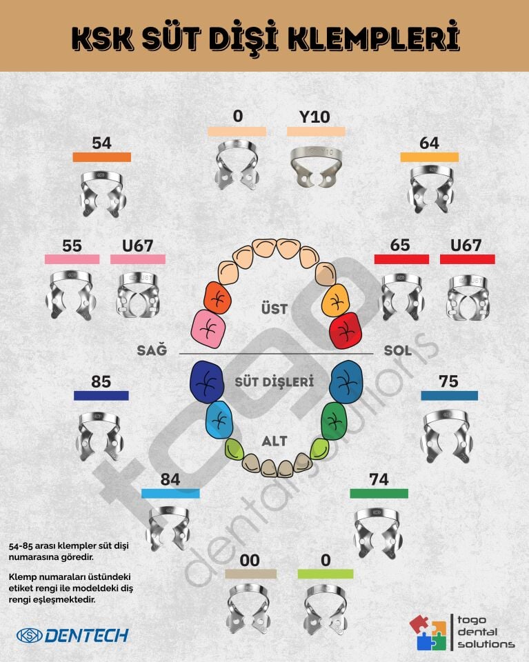 KSK Clamps No:54_ Süt Dişi Klempi _ Mat