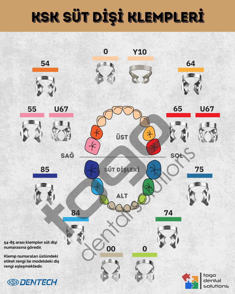 KSK Clamps No:74_ Süt Dişi Klempi _ Mat